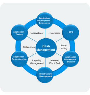 idealecash-Cash-Management-Services